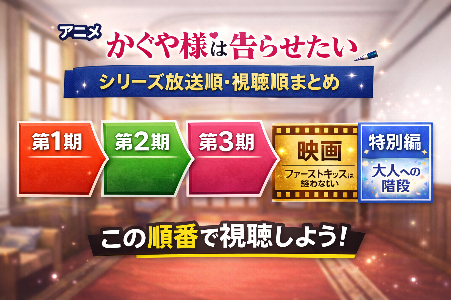アニメ『かぐや様は告らせたい』シリーズ構成と放送順を解説するアイキャッチ画像