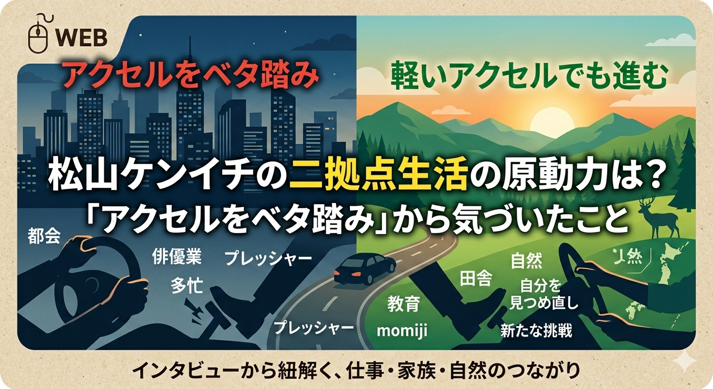 松山ケンイチの二拠点生活の原動力を解説するアイキャッチ画像。都会と自然の風景を左右に分け、「アクセルをベタ踏み」「軽いアクセルでも進む」の文字と車・ハンドルのイラスト入り